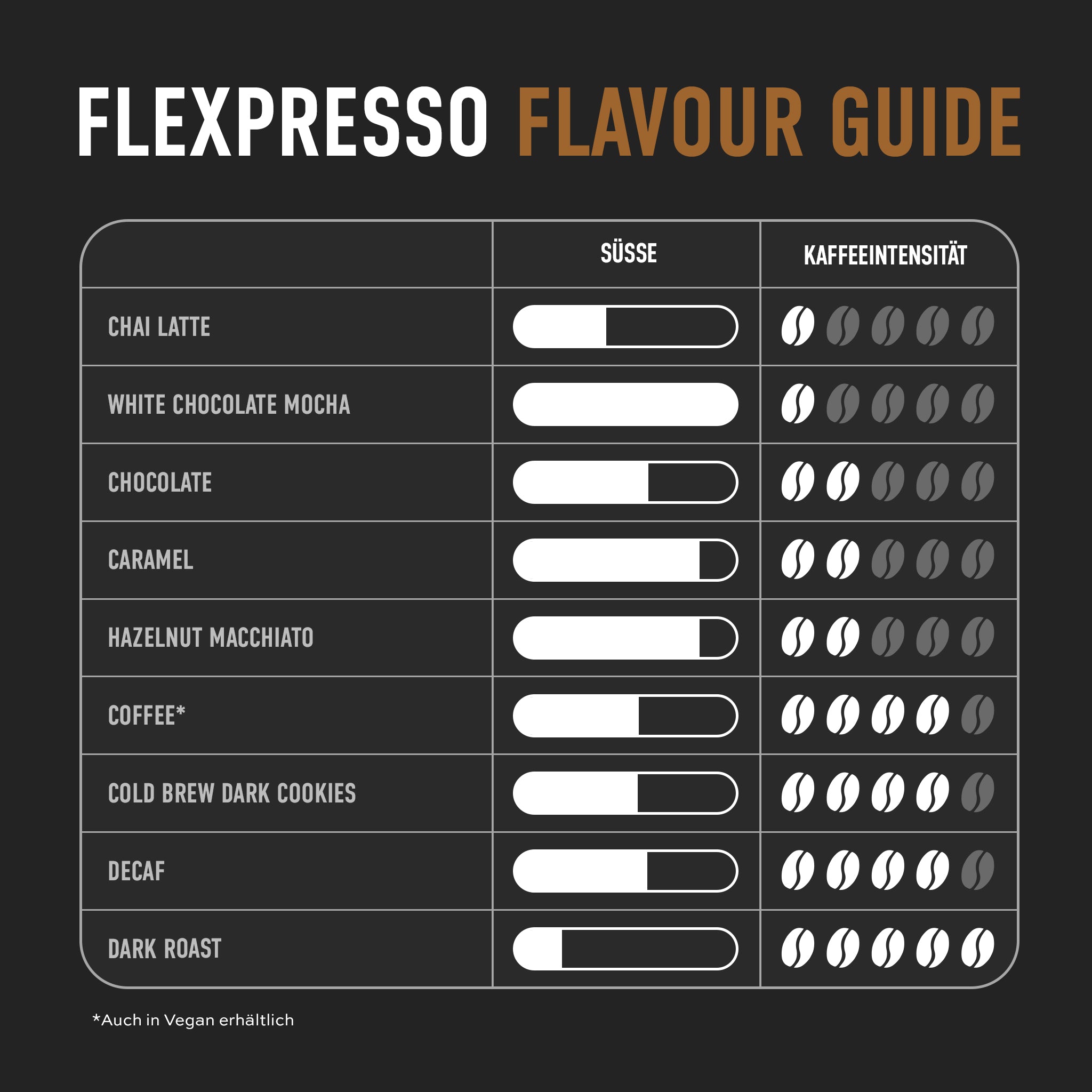 Flexpresso_FlavourGuide_DE.jpg